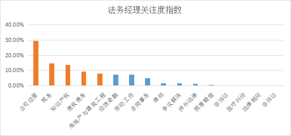 YOO棋牌官方网贸易新知发表2022年6月职场常识指数TOP5优良体例(图24)