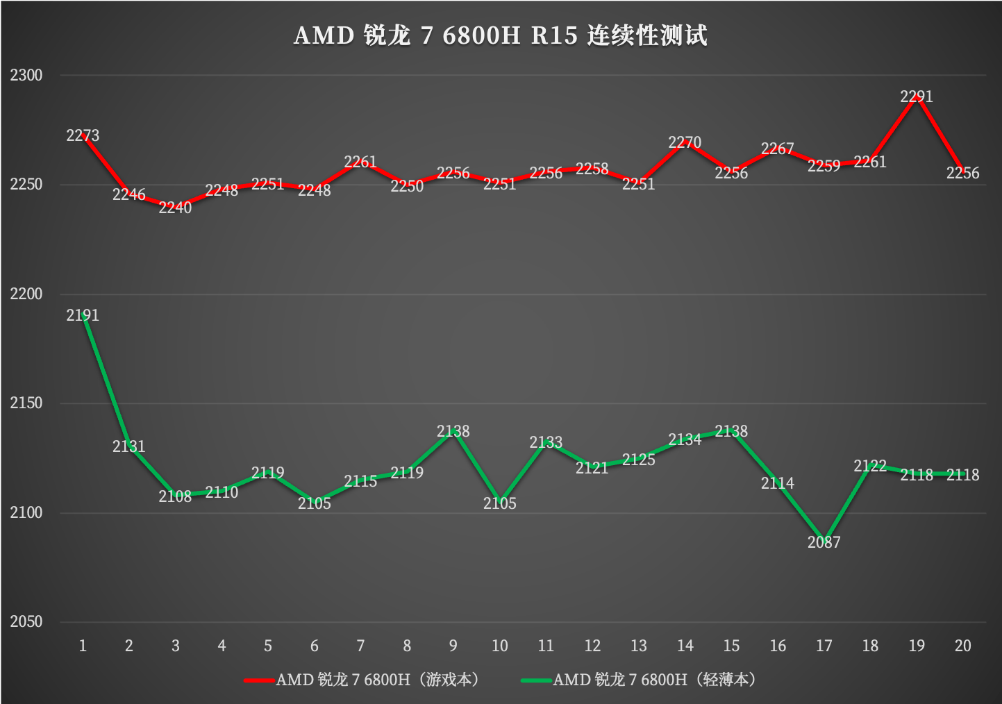 机械革命蛟龙 16:AMD 锐龙 7 6800H + 140W 满血 RTX 3060 的硬核游戏本