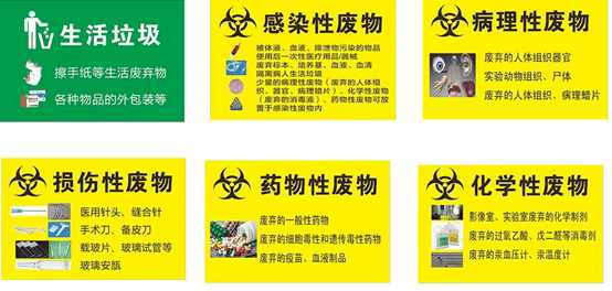 大家不难在以上医疗废物的分类中找到问题的答案.