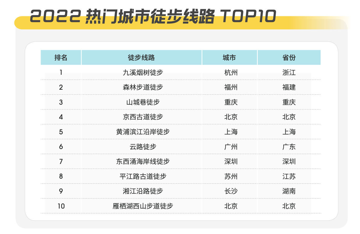 马蜂窝《户外休闲风行报告》：户外新玩法进入全民时代