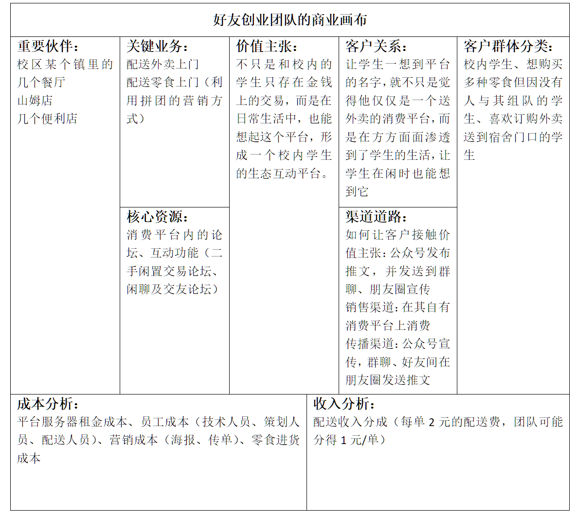 首先这是他们创业团队的商业画布(粗略的)