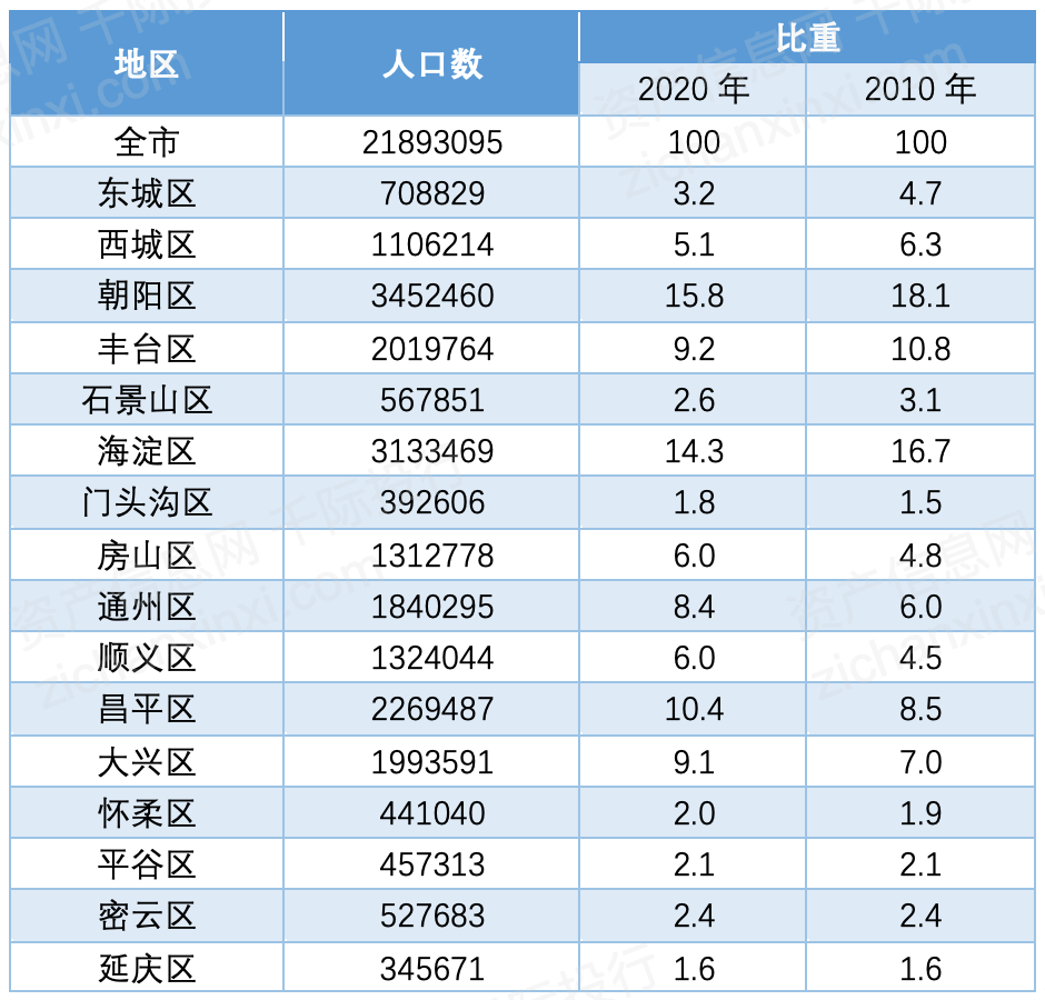 北京市常住人口有多少(北京市常住人口有多少万人)