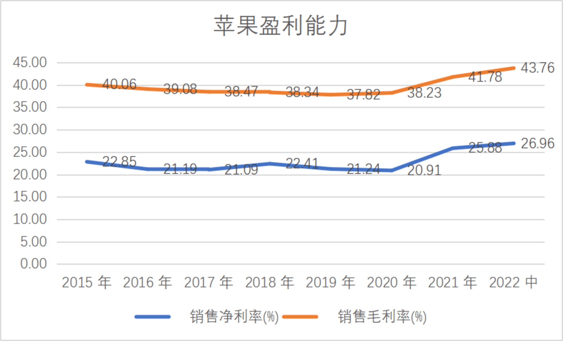 跟着苹果不赚钱，2万亿“果链”弃“果”拥“特”
