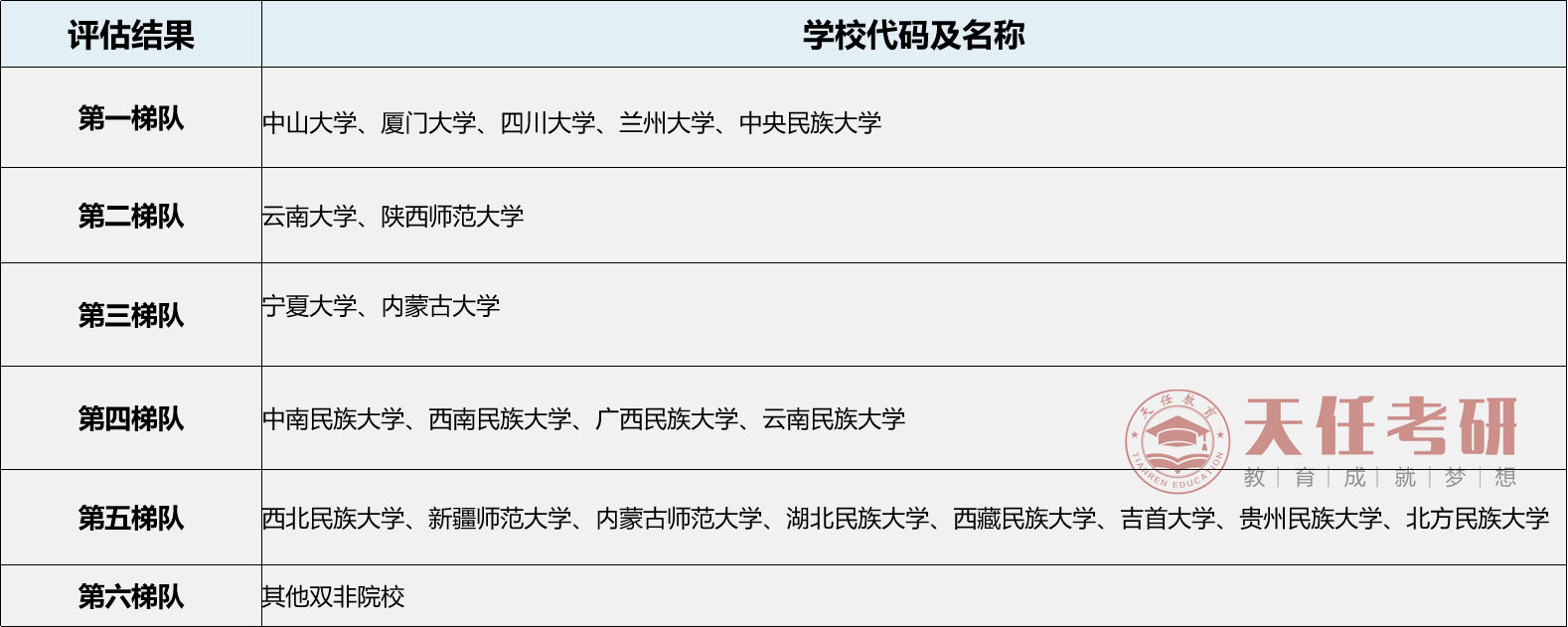 考研专业解析民族学专业保姆级上岸攻略来啦院校排名难度分析国家线