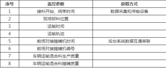 智慧工地搅拌运输车远程管理系统(图1)