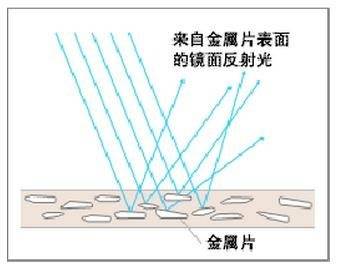 金属漆色差存在原因，金属漆色差检测方法