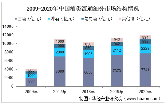 九游J9中国酒类流通行业发展现状及投资规划建议报告(图3) 九游J9中国酒类流通行业发展现状及投资规划建议报告(图3)