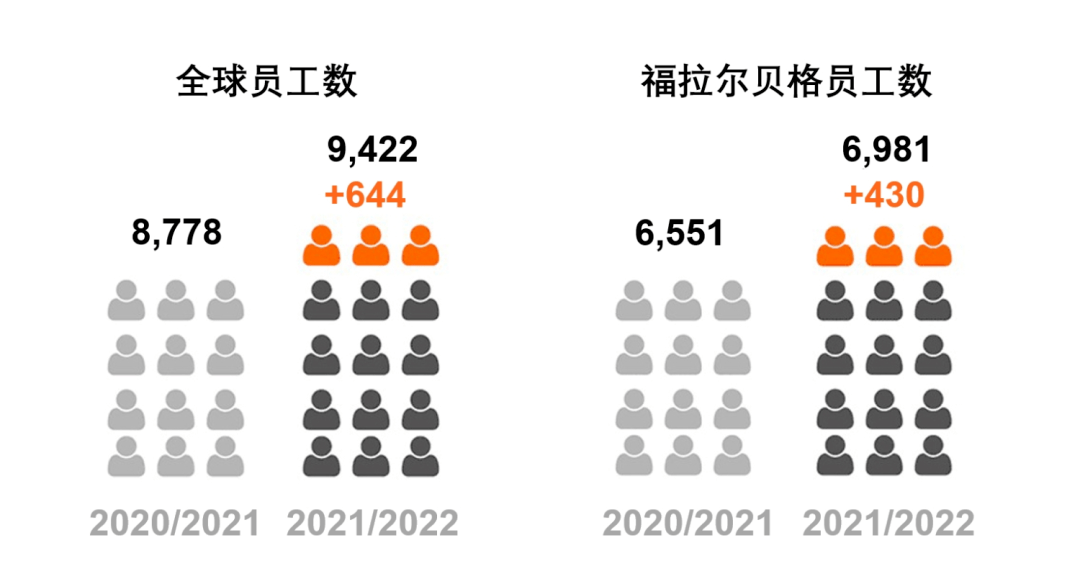 kb体育Blum 百隆集团以26亿欧元销售额结束上一财年(图2)