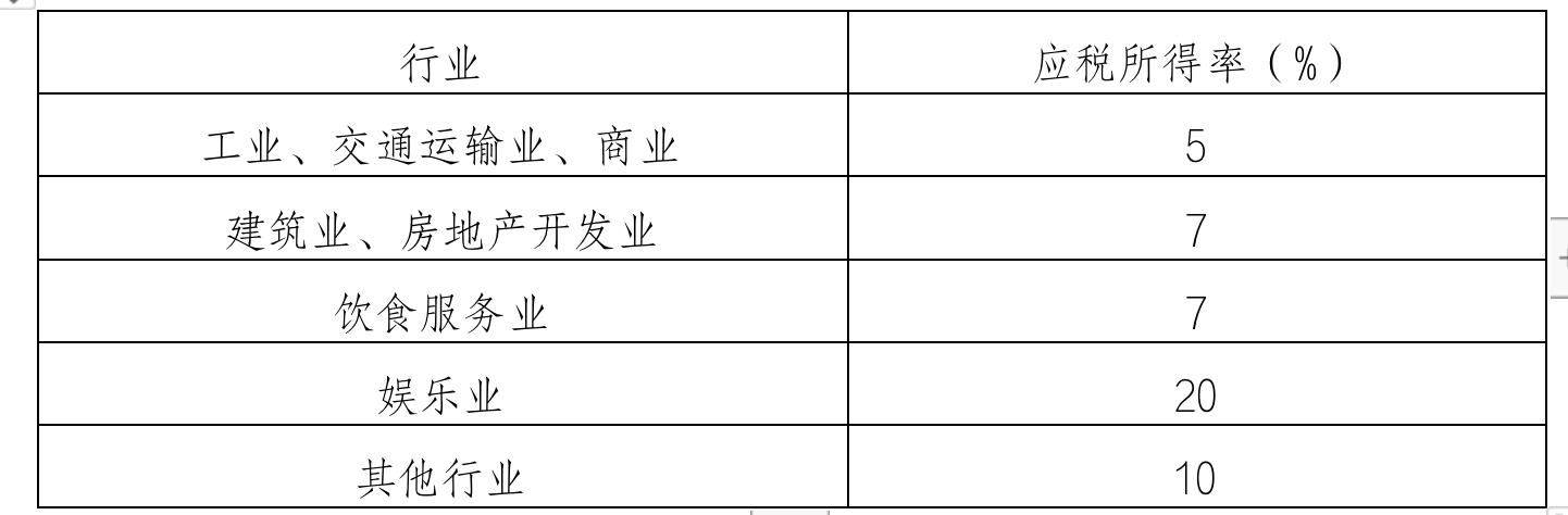 重庆发布个人所得税核定征收征求意见稿，突出了几个重点内容