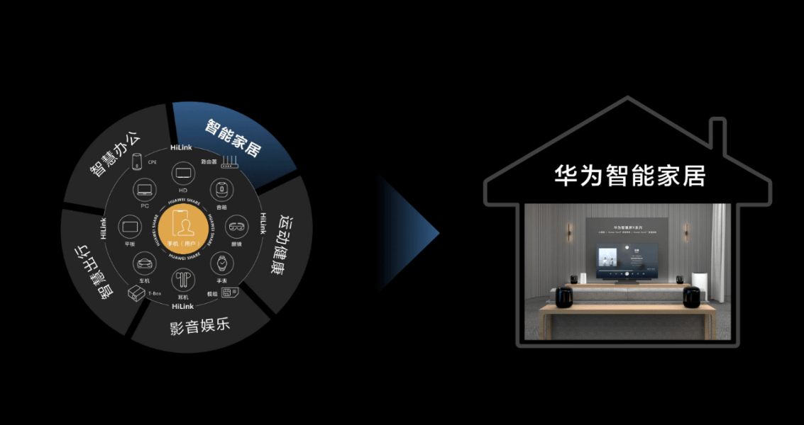 全屋智能向后转华为小米欧瑞博齐步走