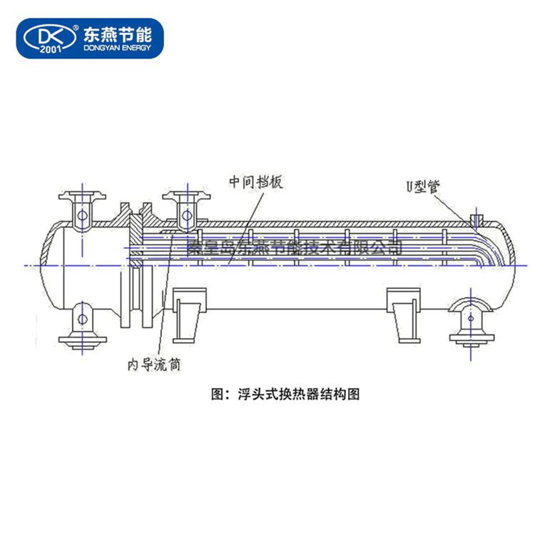 提高u型管换热器换热效率的相关举措