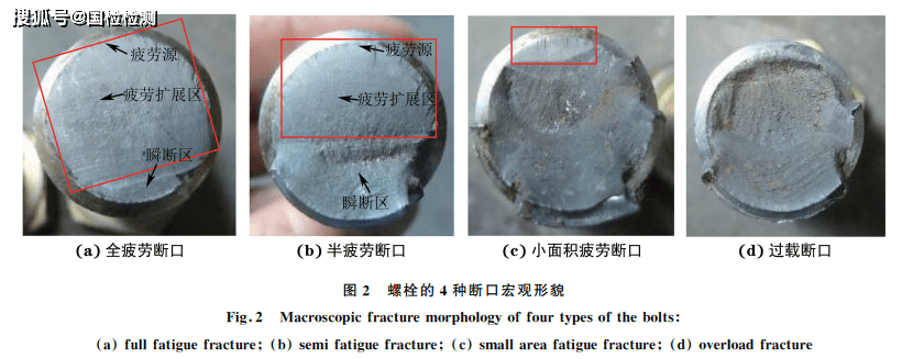 16支斷裂螺栓中,全疲勞斷口的 螺栓有6件,見圖2(a);半疲勞斷口的螺栓