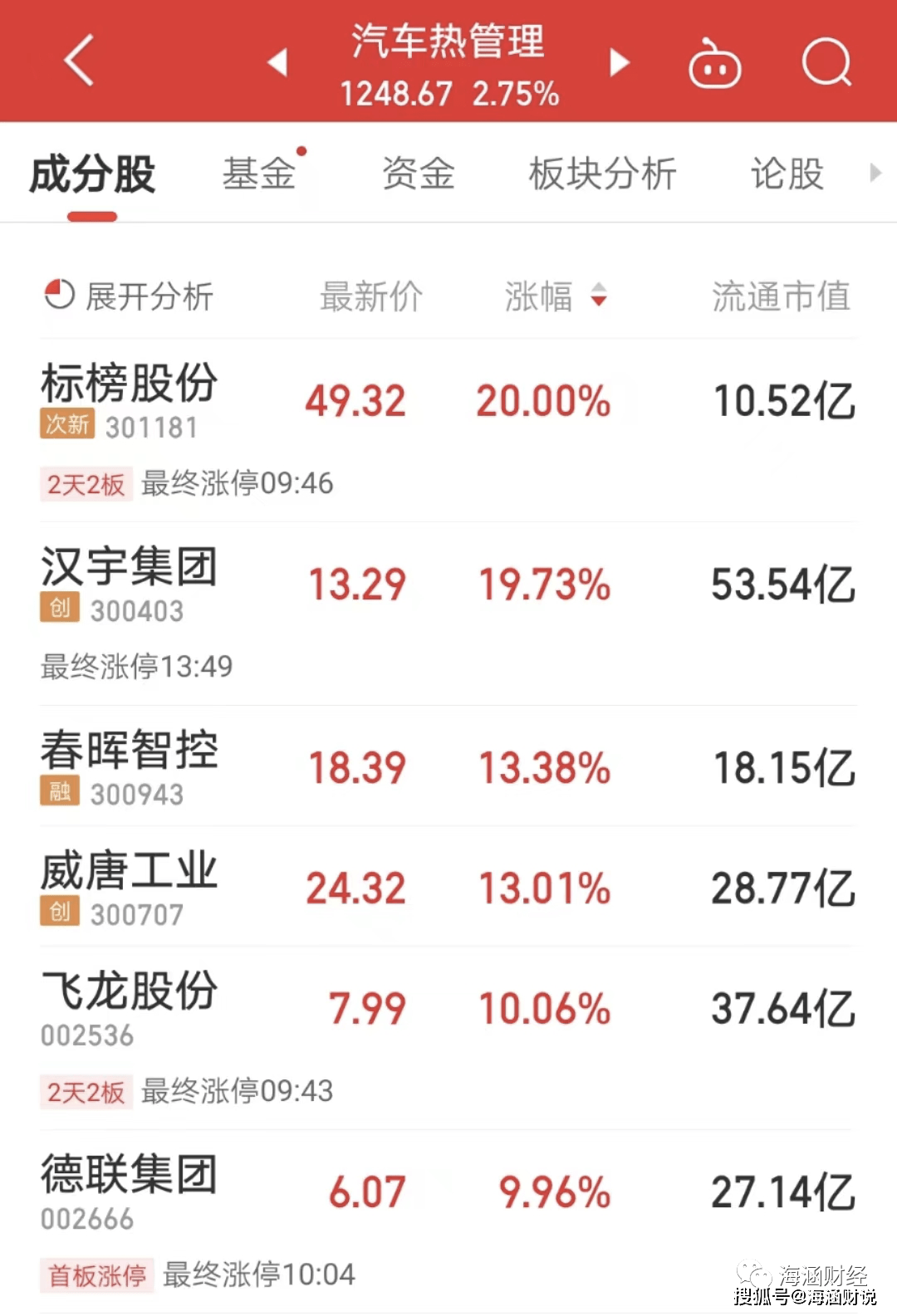 新能源汽车热管理受追捧，最新最全概念股整理_搜狐网