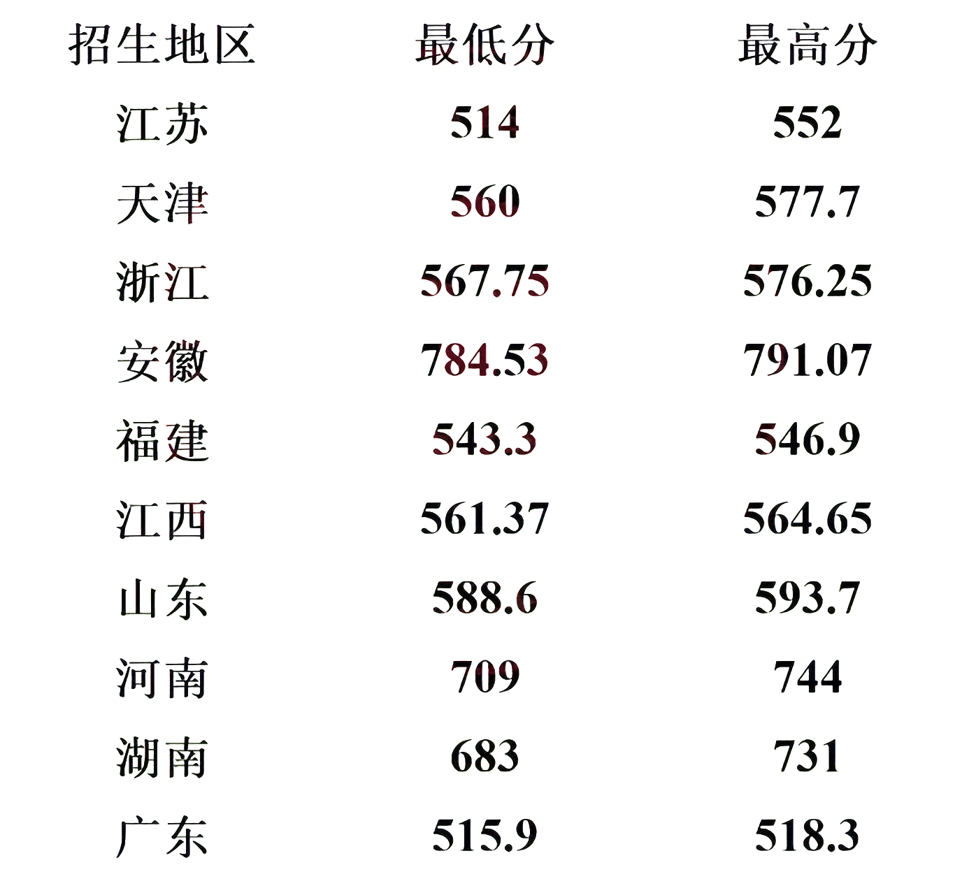 南京财经大学金融分数线（南京财经大学经济学分数线） 南京财经大学金融分数线（南京财经大学经济学分数线）《南京财经大学2021录取金融》 财经新闻