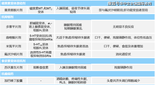 原創2022年失眠症藥物鹽酸多塞平口頰膜製劑行業市場銷售規模分析預測