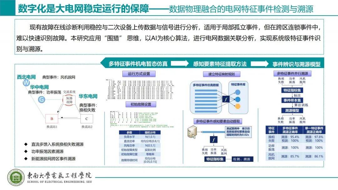 东南大学汤奕：双碳目标驱动的数字化新型电力系统