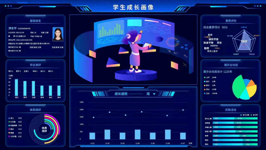 学生成长画像 数据看板实现过程性评价和实证性记录,分析每学期孩子的