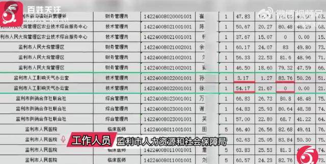 湖北出现萝卜岗招聘，孙某仅以笔试3.17分进面试，最终拿下第一名