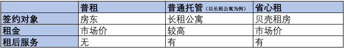 租房江湖激战贝壳“省心租”OB体育突围(图1)