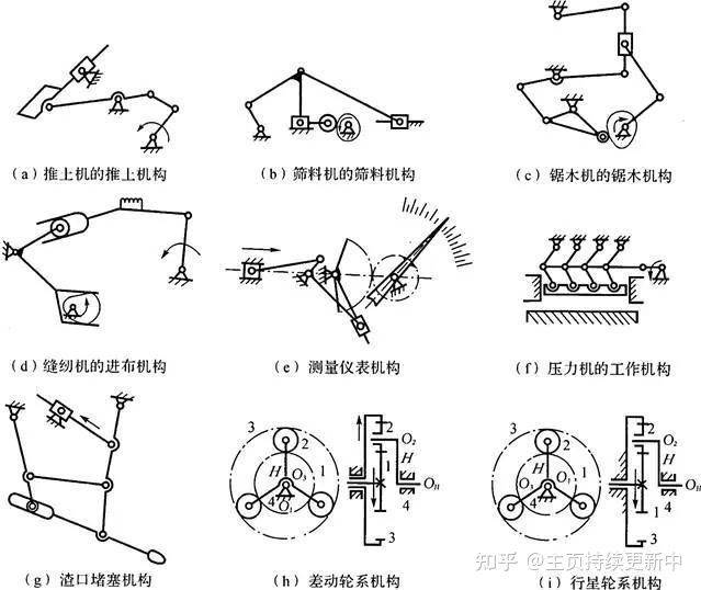 陈秀宁机械设计基础课后答案