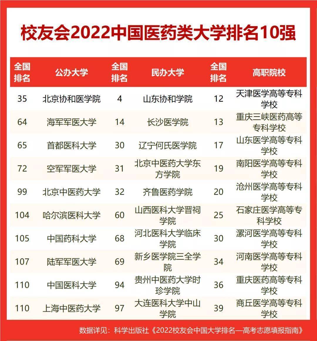 重庆卫校排行_重庆哪所卫校最好卫校专业推荐