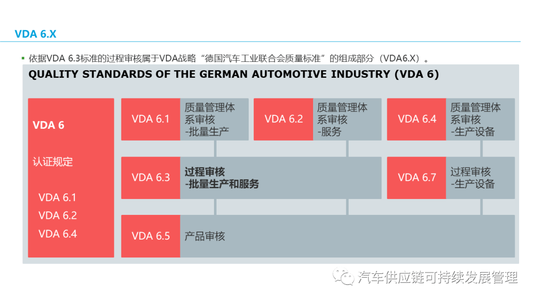 干货| VDA6.3实战培训教材_搜狐汽车_搜狐网