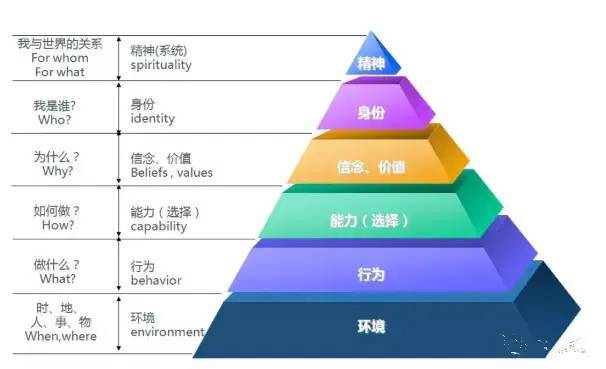 力量之源六层次规画图片