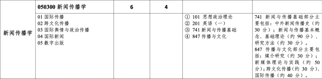 对外汉语考研学校_北语新传考研信息_北京语言大学新闻传播学硕士
