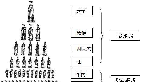 魏晉南北朝縱橫天下的士族是否來源於分封制與士階層有何不同