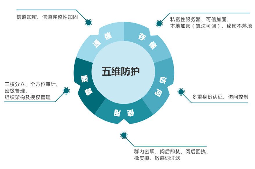 数字化网络安全防护措施_数字化转型的网络信息安全
