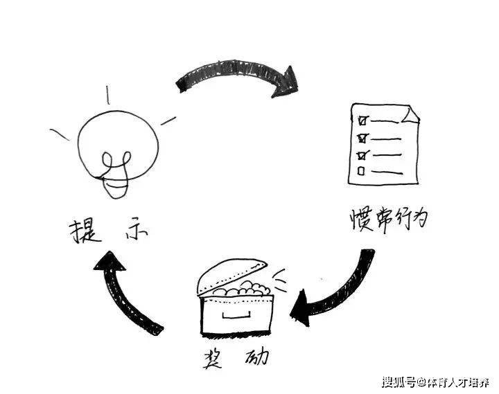 100种研习手OB视讯法大清点助你高效研习！(图4)