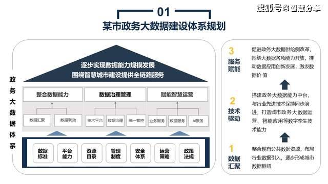 大數(shù)據(jù)模型建設(shè)過程_大數(shù)據(jù)4a模型_審計(jì)如何建設(shè)大數(shù)據(jù)審計(jì)平臺(tái)