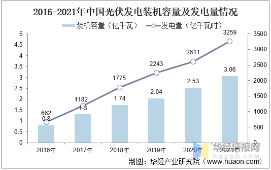 聚享游中国可再生能源行业细分市场分析及投资方向研究报告(图3)