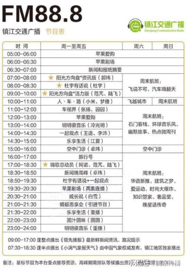 镇江交通广播电台广告价格镇江fm888电台广告合作形式天博电竞APP(图3)