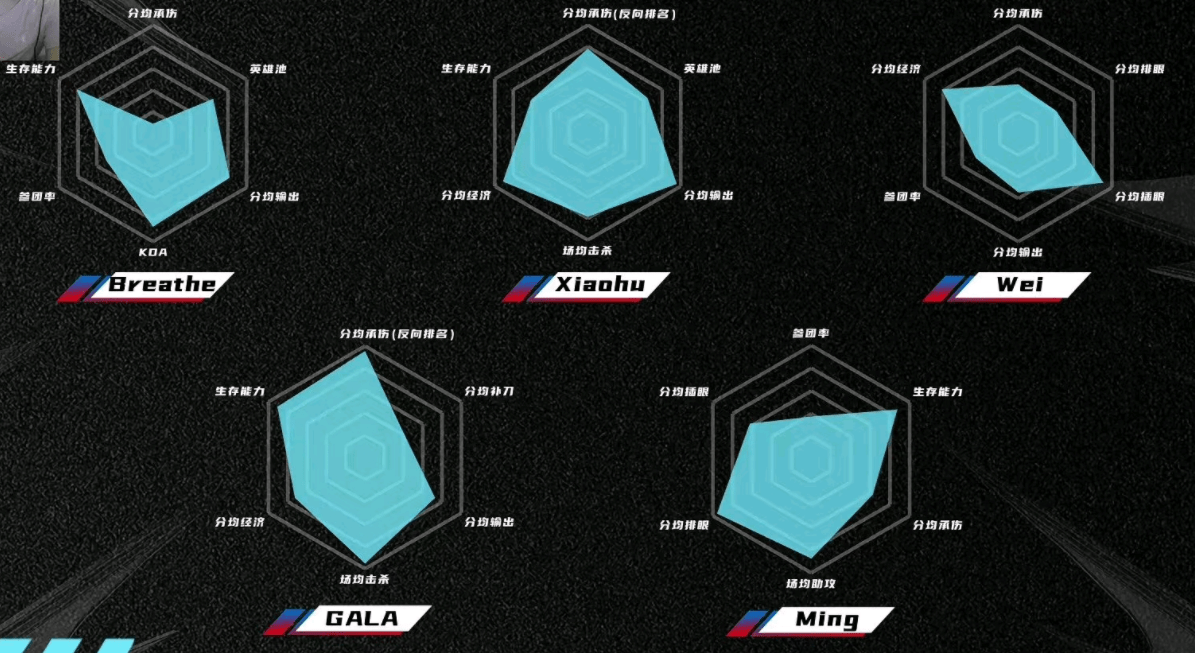 "lpl战队六芒星图"火了,tes存在明显短板,看到rng后:太真实_数据_队伍