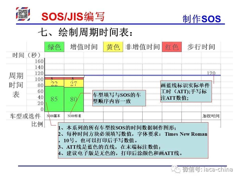 Sos Jis 干货| 从SOP到SOS/JIS,标准化作业的每一步,你学会了吗?_搜狐汽车_搜狐网