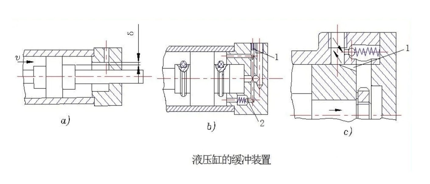 液压缸的设计分享自伸缩式液压缸厂家
