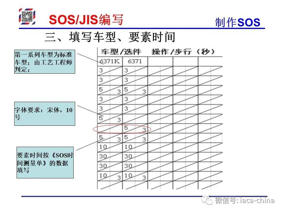 Sos Jis 干货| 从SOP到SOS/JIS,标准化作业的每一步,你学会了吗?_搜狐汽车_搜狐网
