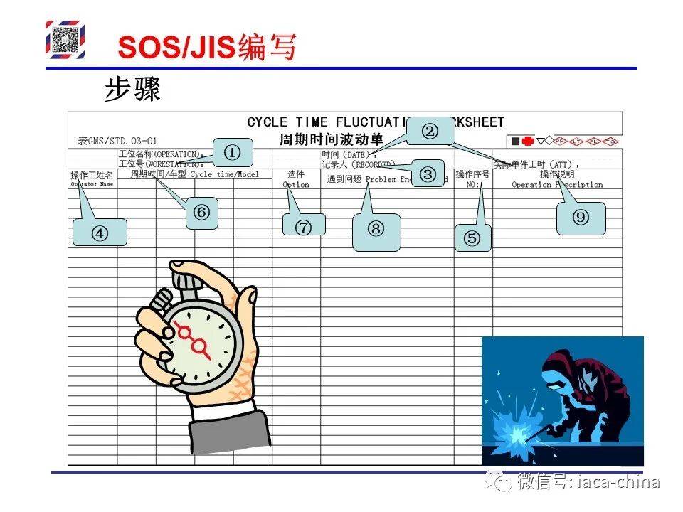 Sos Jis 干货| 从SOP到SOS/JIS,标准化作业的每一步,你学会了吗?_搜狐汽车_搜狐网