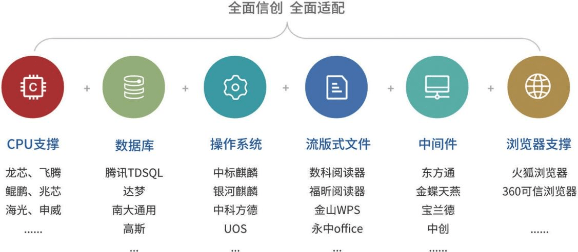 泛微華南oa系統實現全棧信創支持_數據庫_主流_流式