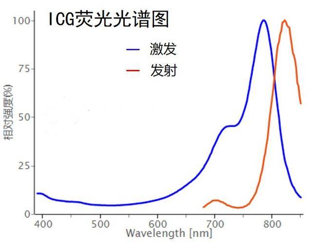 吲哚菁绿粉针图片