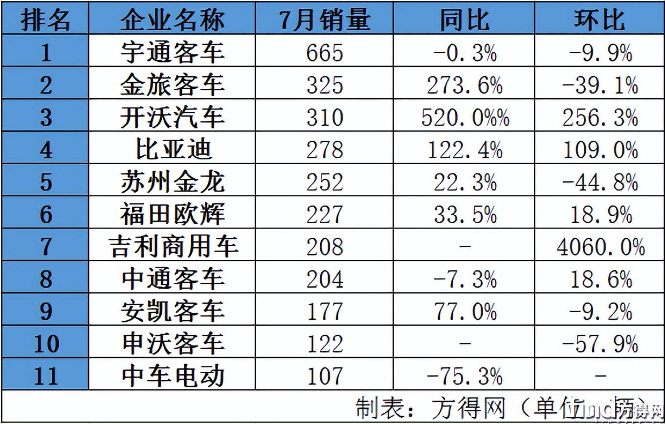 开沃新能源汽车销量图片