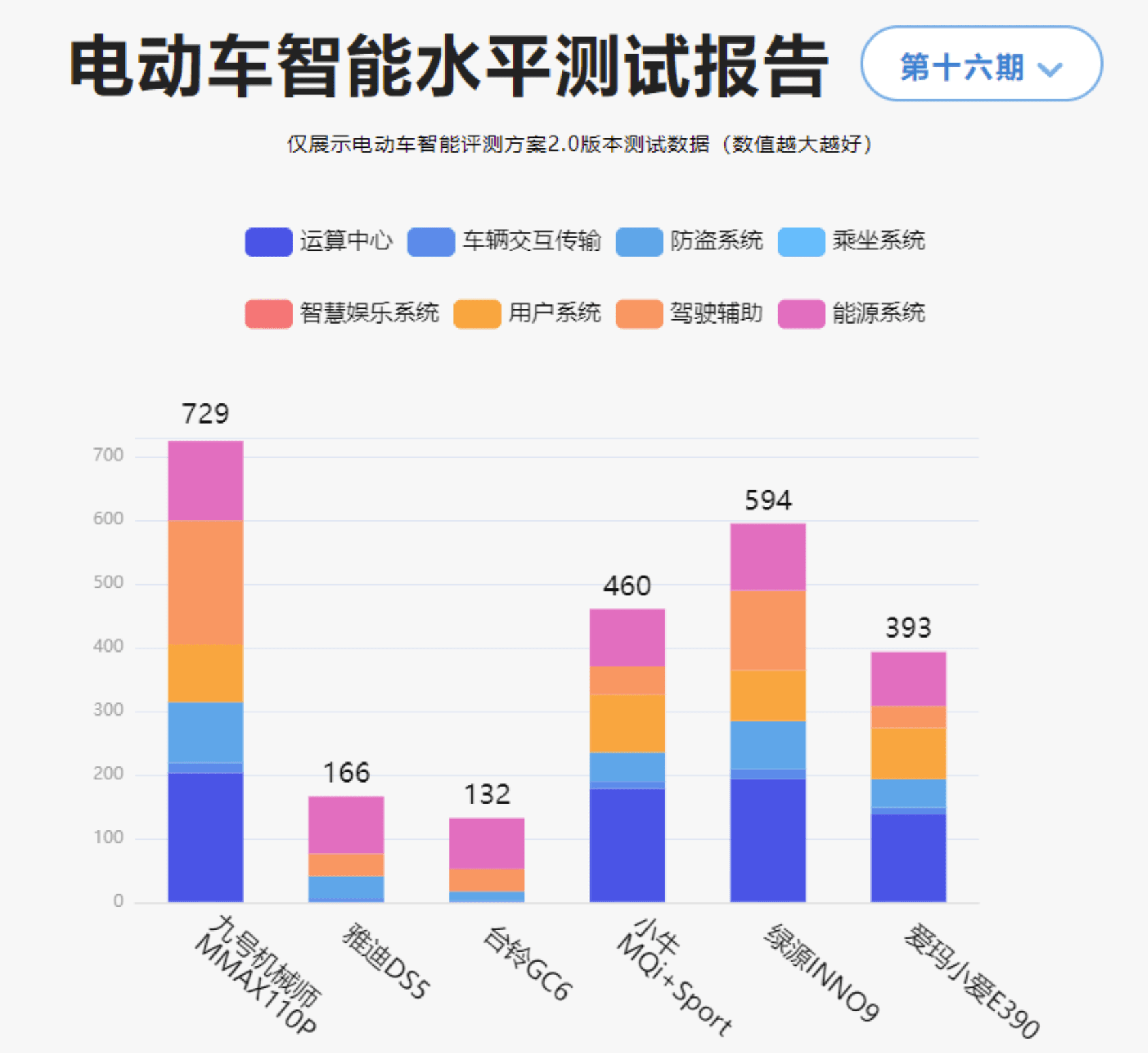 智能化测评系统_智能化测评技术_智能化测评/
