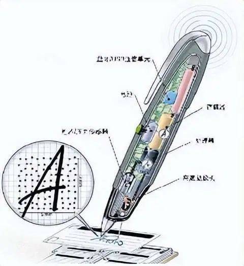 胖·观察|点阵笔真的是智慧课堂和智能纸笔的好选择吗?