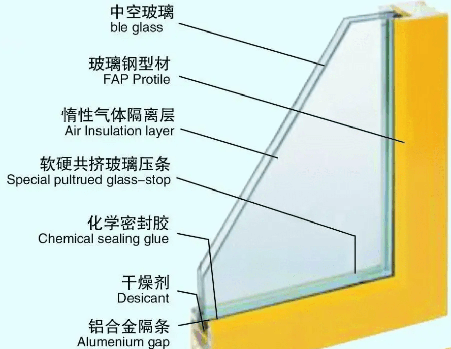 钢化玻璃,中空玻璃,夹胶玻璃,low