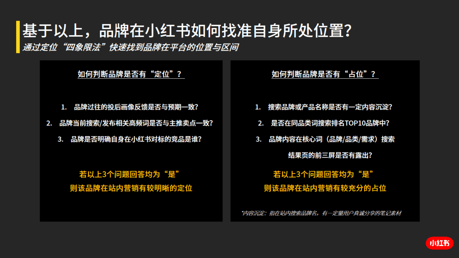 小红书数据平台解读 四象限定位法 助力品牌找准定位 内容 搜索 品类
