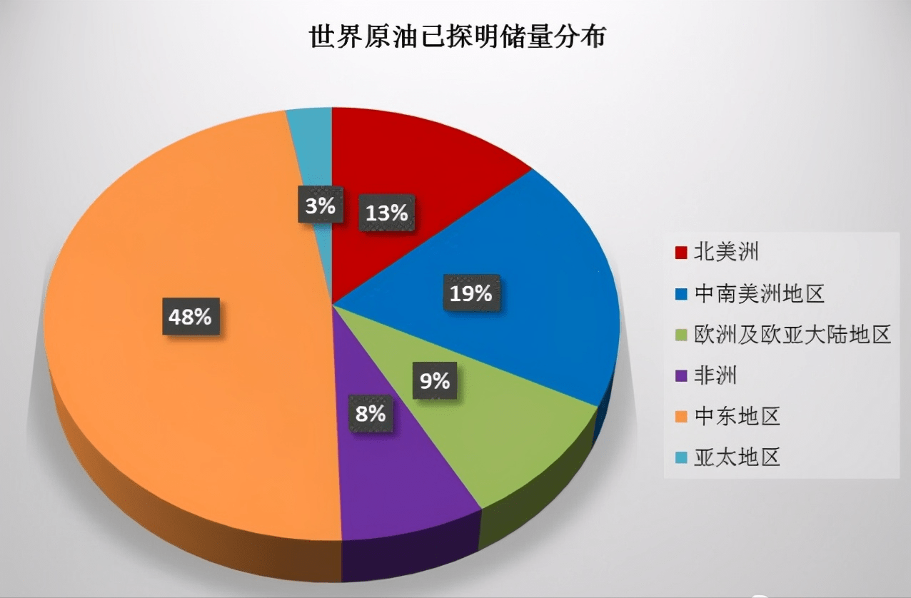 为何每年仍进口石油?石油储备只够100天_我国_生物_全球