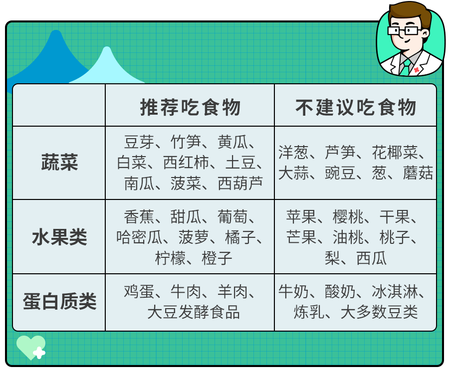 怎么判断孩子有没有肠胀气(肠胀气怎么缓解)