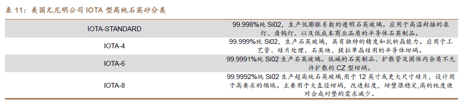 高纯石英砂龙头,石英股份:矿源壁垒 提纯技术打造核心