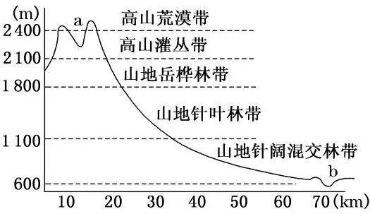地理视角看长白山,长白山垂直自然带谱,中国长白山到底有何秘密?